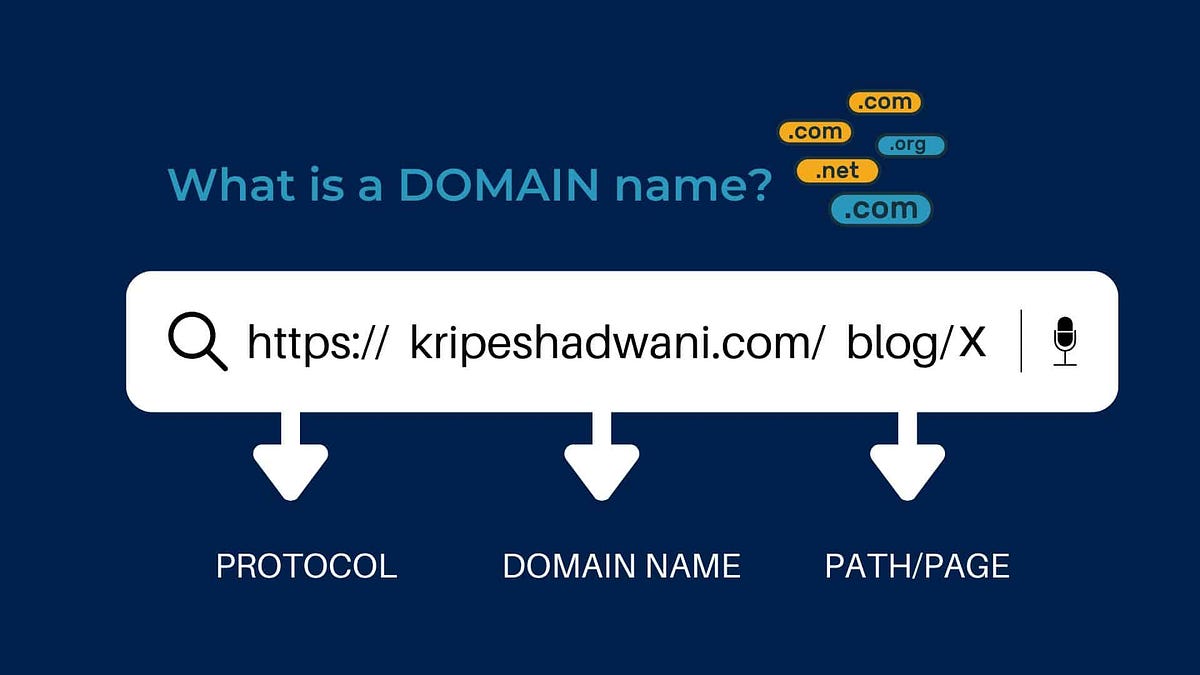 legit-ways-to-get-a-free-domain-name-2023-by-an-derrick-medium