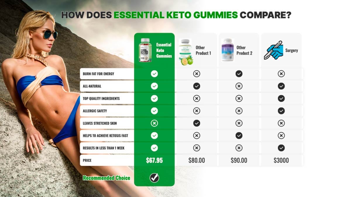Essential Keto Gummies Consumers Report — How To Use The Supplement? | by  Ketocodm | Feb, 2024 | Medium