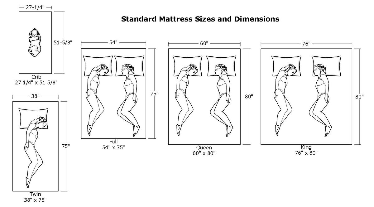 A Guide to Mattress Sizes and Dimensions Charts by Brian Benham Oct