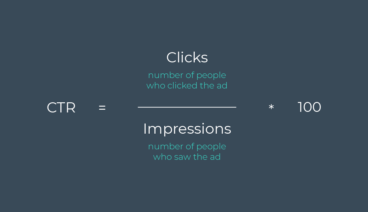 Understanding ClickThrough Rate (CTR) Benchmarks and Importance by