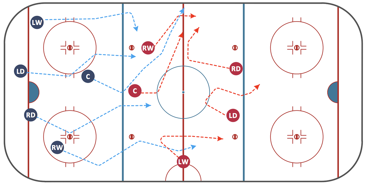What Did You Do To Score? Decision Science and Ice Hockey Data by