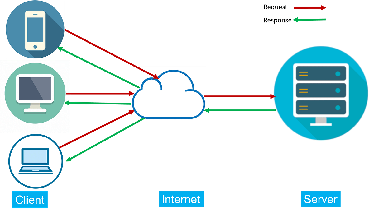Creating Live Streaming Video Chat App without voice using cv2 module ...