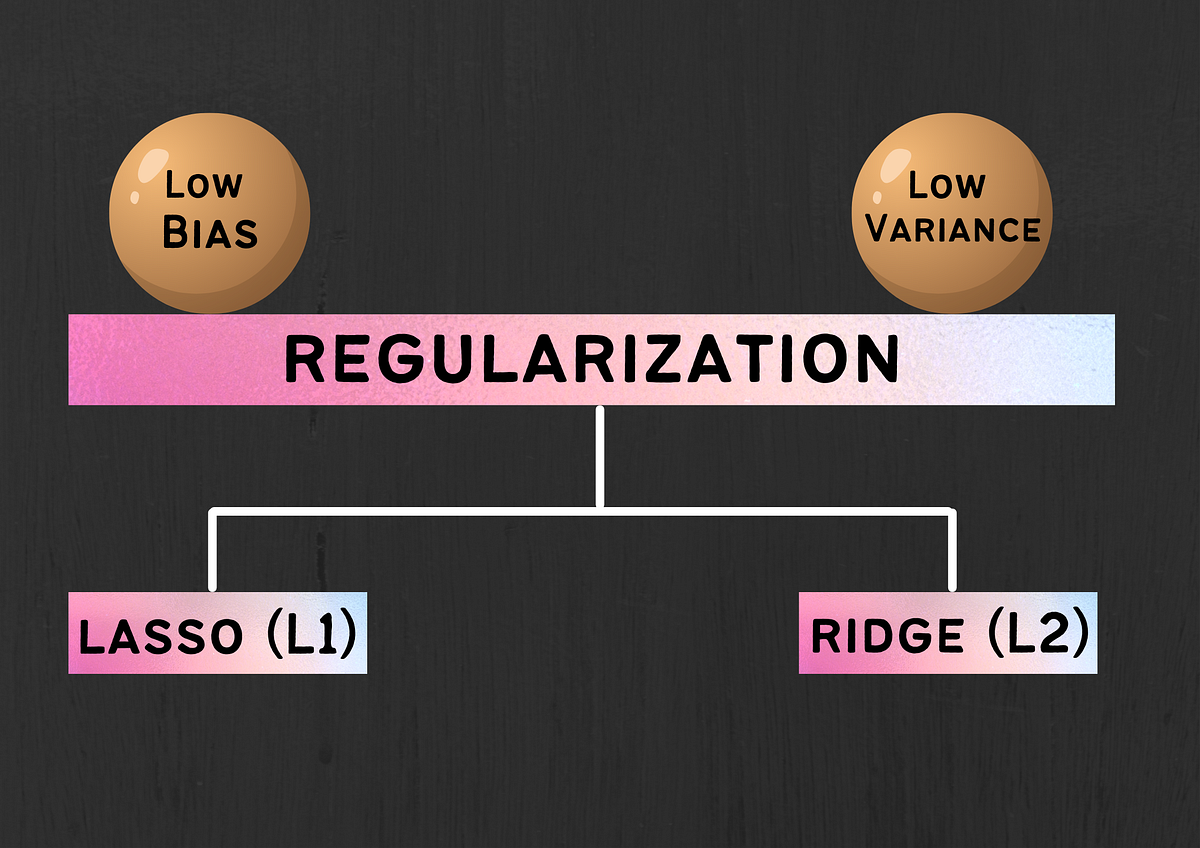 Regularization Techniques: Ridge, Lasso and Elastic Net | by Tavishi ...