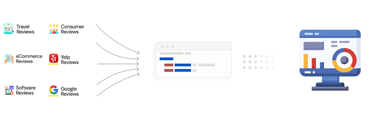Review APIs + Custom AI: A Winning Formula for Deeper Consumer ...