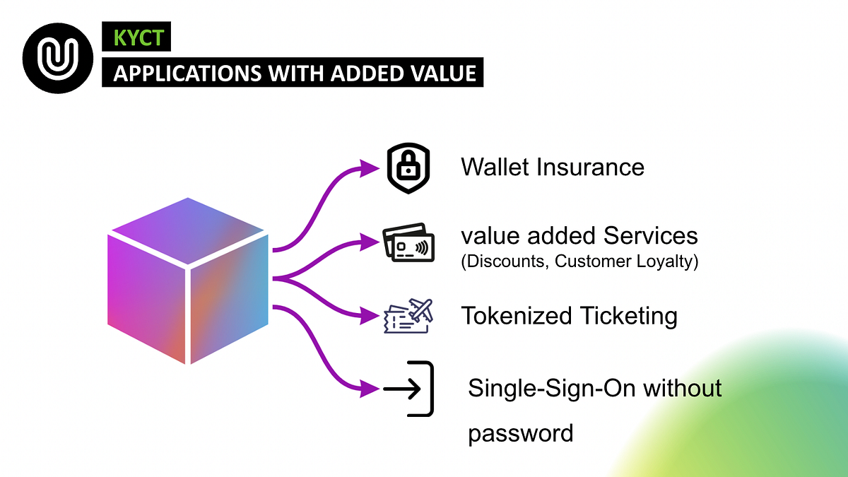 KYCT Why you should use an identity token? by KYCT KYCT Medium