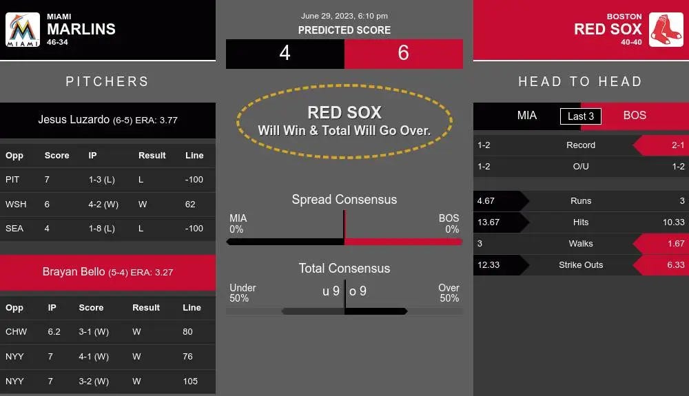 Miami vs Boston Predictions | by SportsJaw | SportsJaw | Jun, 2023 | Medium