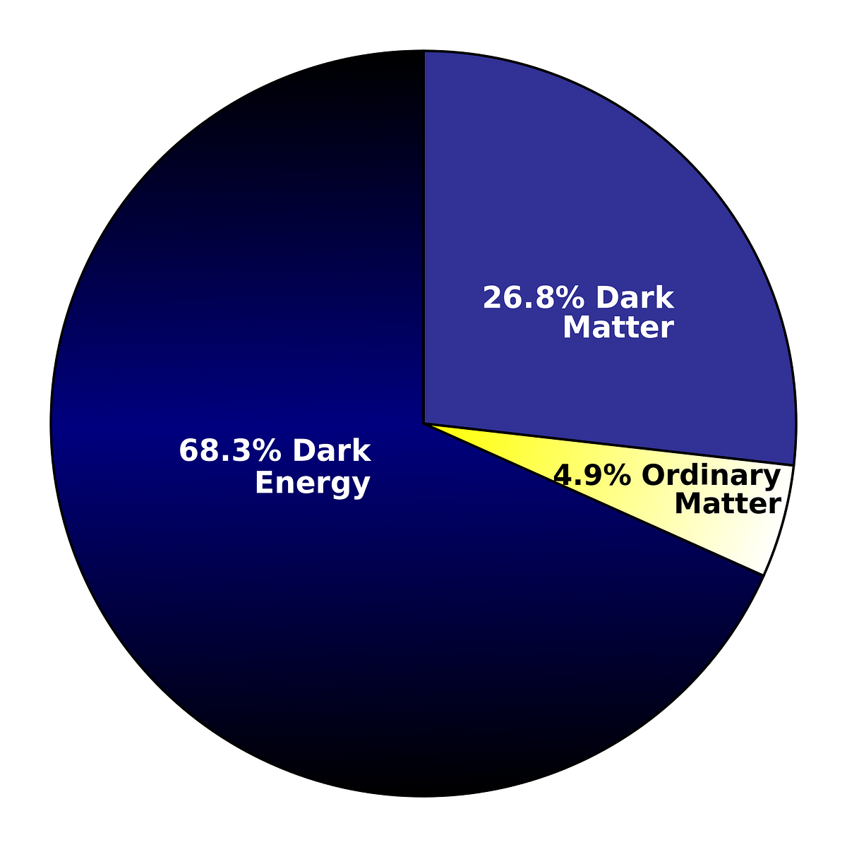 probing-dark-energy-the-desi-initiative-by-astrafizik-medium