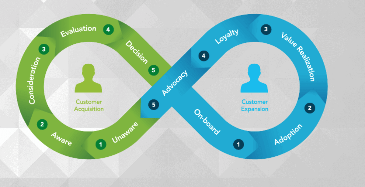 From Click to Conversion: My Journey Driving End-to-End Growth as a Product Leader