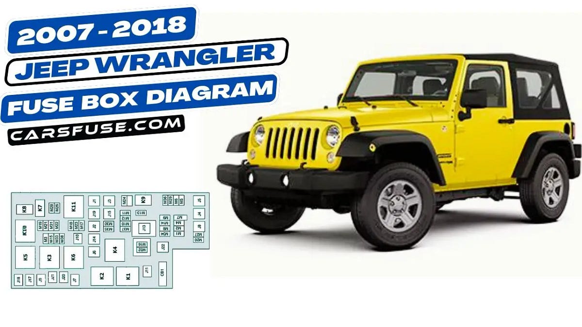 20072018 Jeep Wrangler JK Fuse Box Diagram by Cars Fuse Medium