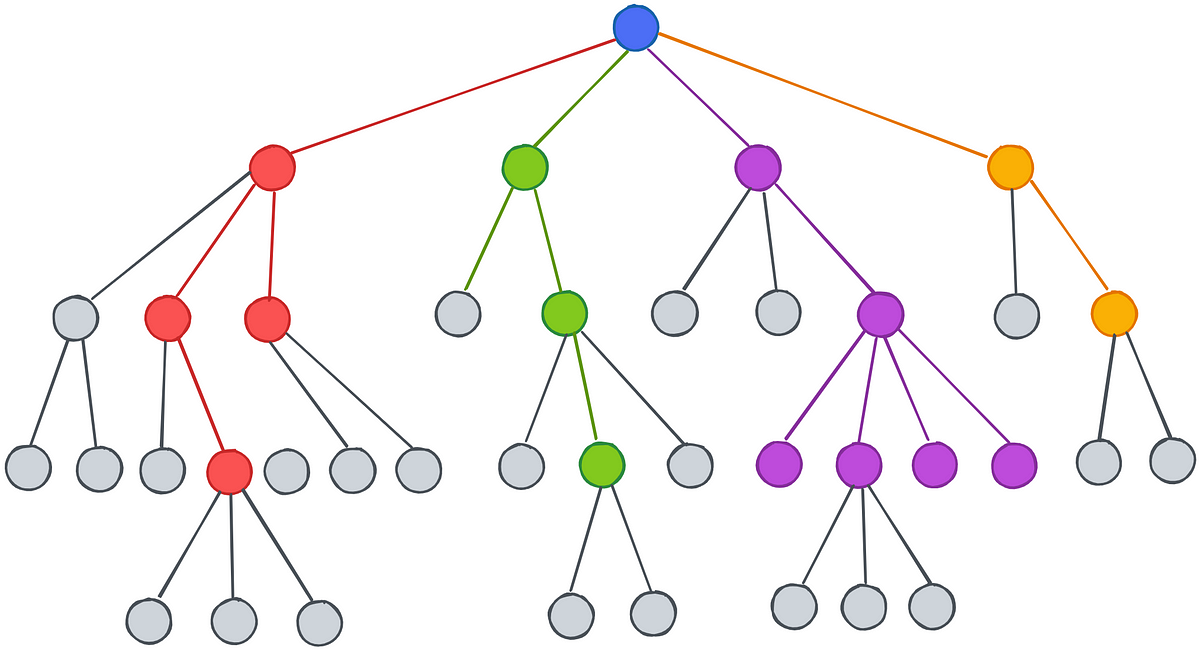 Understanding Decision Trees: A Beginner’s Guide | by Raafat Hamzeh ...