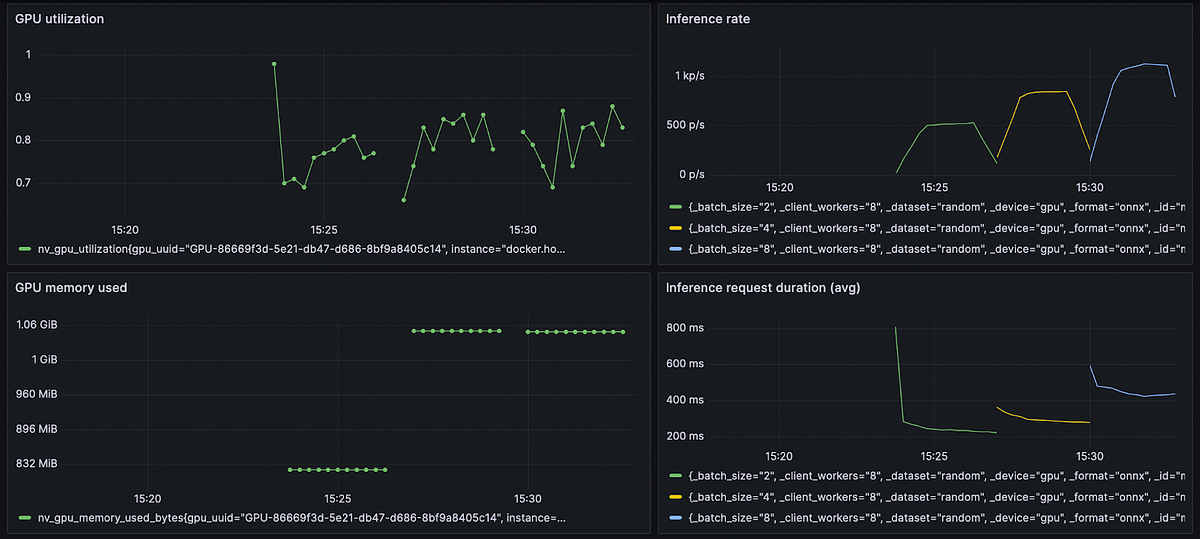 Optimizing Resnet-50: 8X inference throughput with just a few commands ...