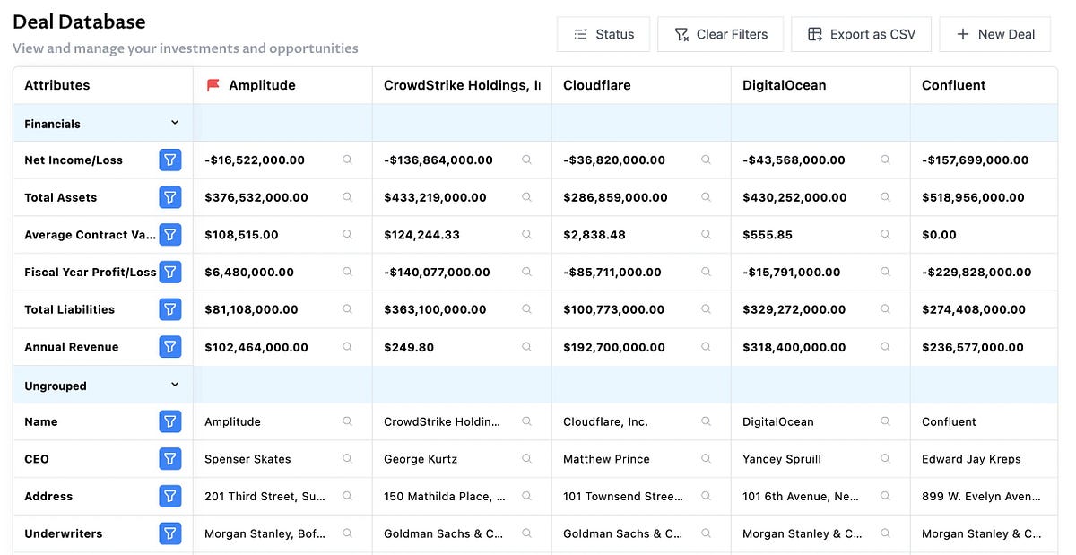 Meet Dili: The AI Digging Deep into Your Due Diligence | by alightread ...