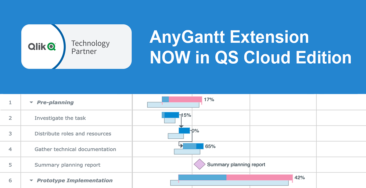 AnyGantt Extension NOW Available in Qlik Sense Cloud Edition! [+ Howto