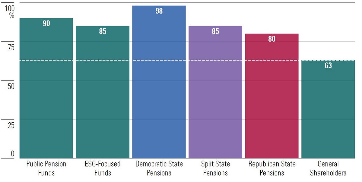 Republicans redefine chutzpah with equal pay tweet