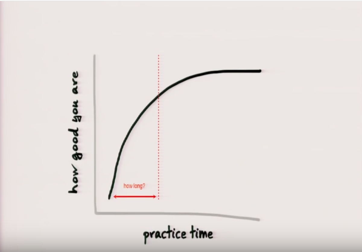 The logarithmic learning curve by Karl Niebuhr Medium