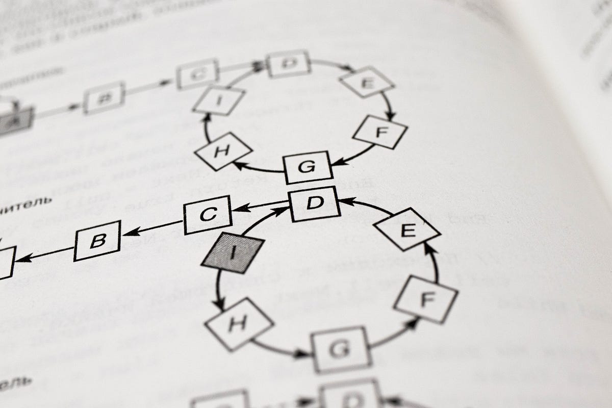 What Is The Significance of Tracing an Algorithm | by IBL | Medium