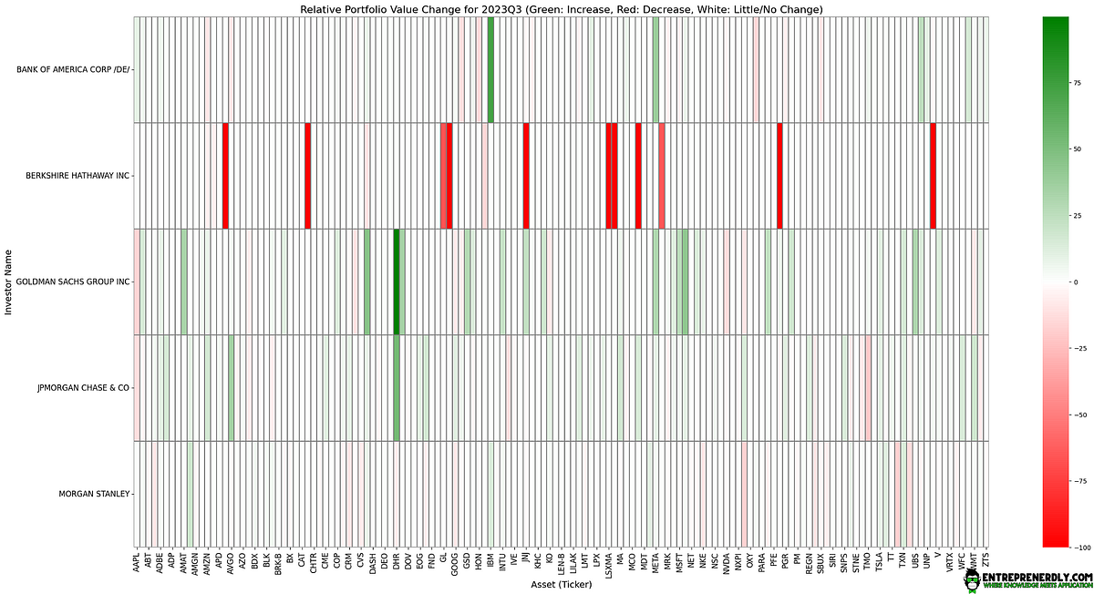 Unlocking the Power of Institutional Investor Portfolios