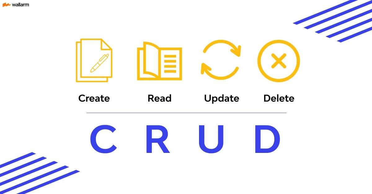 A Beginner’s Guide to SQL CRUD Operations | by Najmul Haque | Medium
