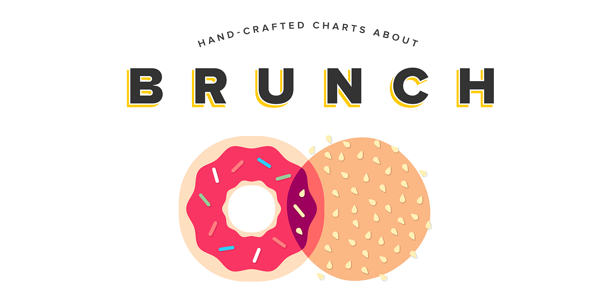 The Phenomenon of Brunch, in Graphs
