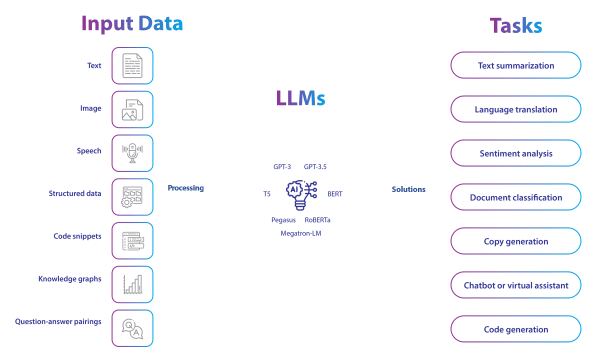Fine-tuning Large Language Models (LLMs) using PEFT