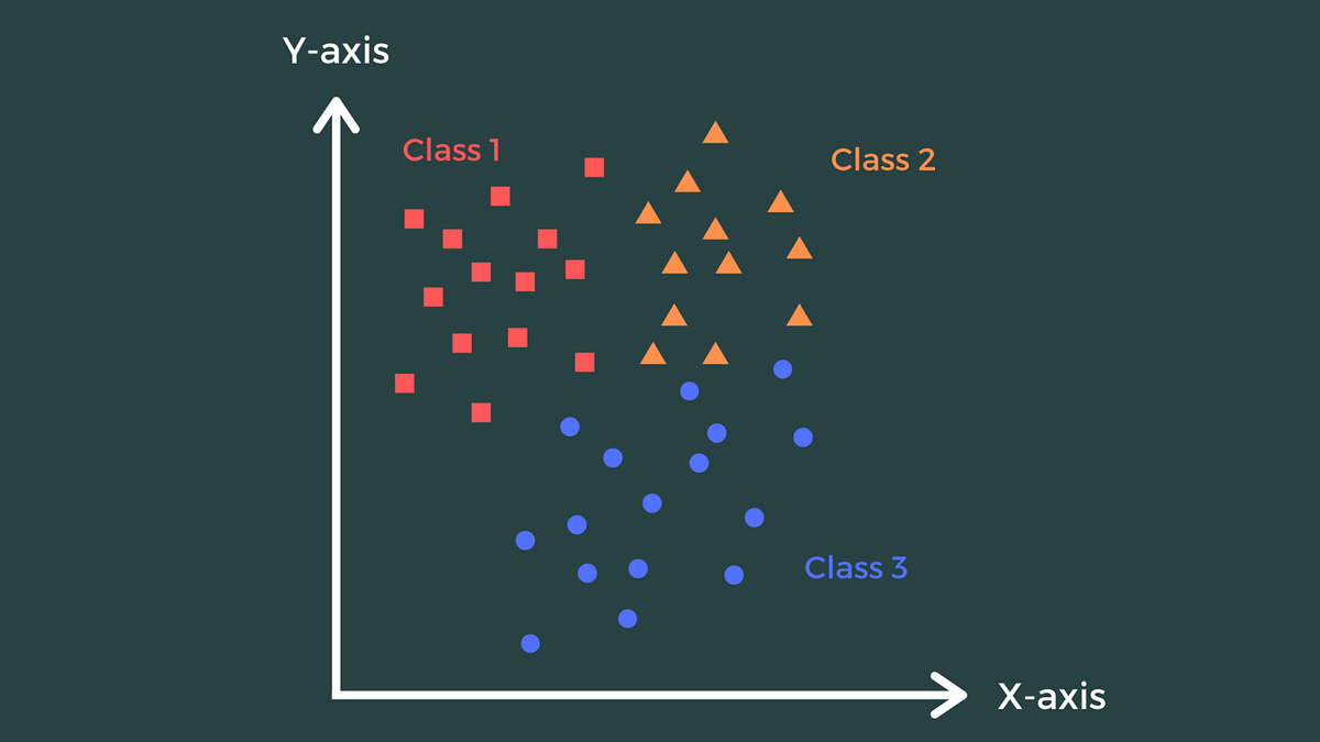 KNN Algorithm — K Nearest Neighbors Classification | by Nikhil Babar ...