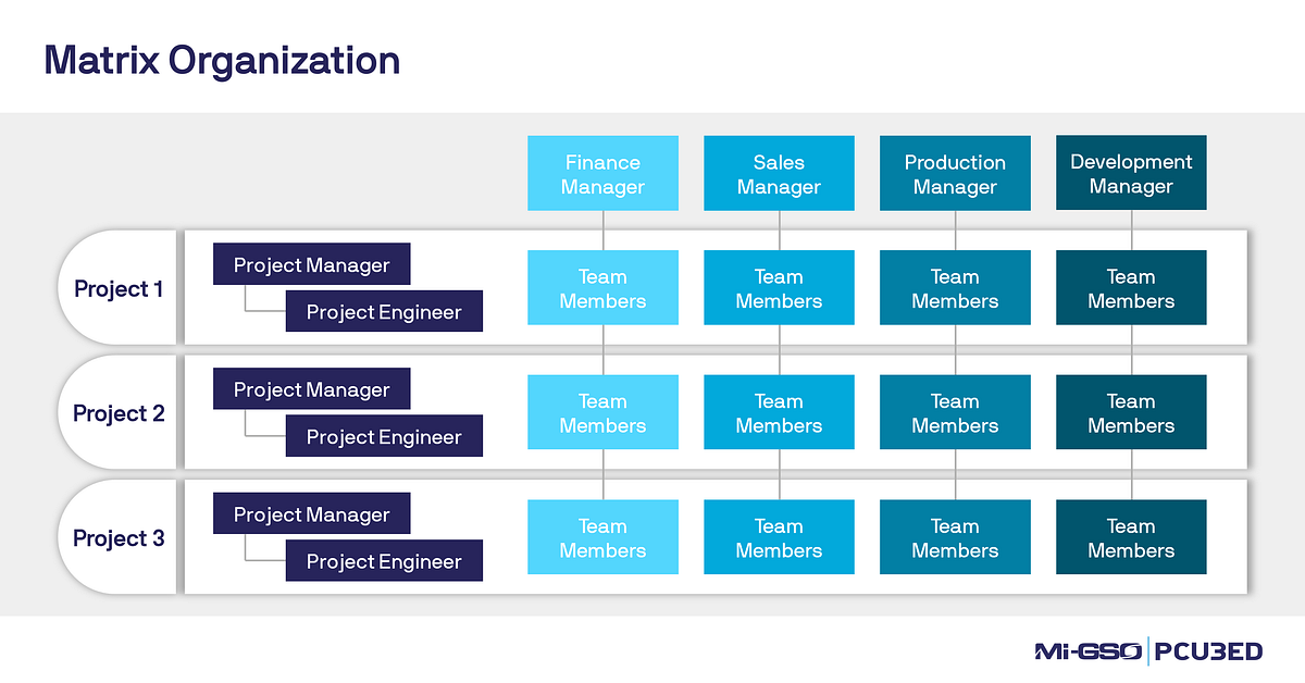 Project Engineer Vs Project Manager Key Differences by Emma Hart