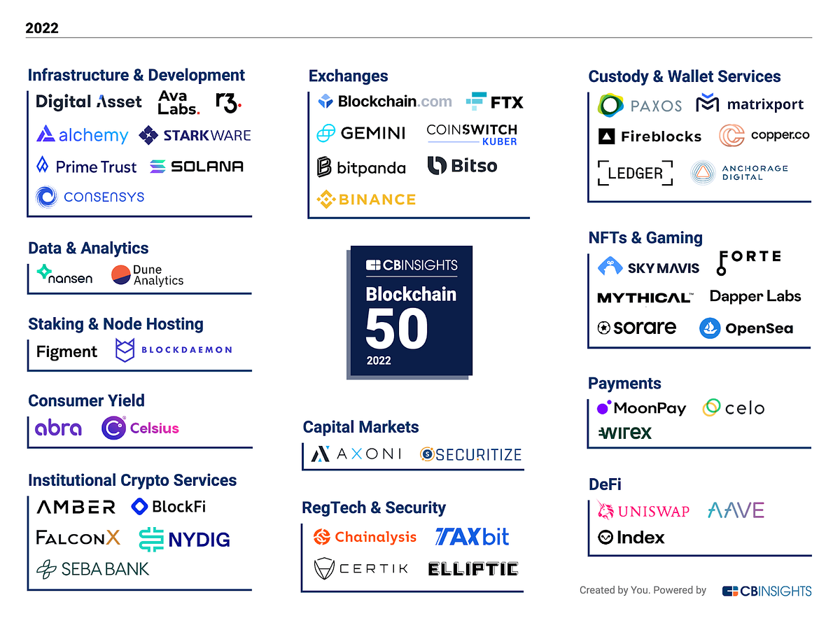 Thumbnail of Current Web3 Venture Landscape and Investment Opportunities Recap