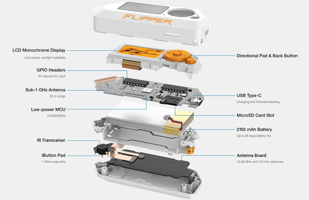 How Do Flipper Zero Work Unveiling Tech Marvels by AbdulAziz Jun