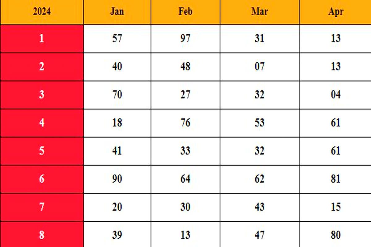 Ghaziabad Satta Chart. The Ghaziabad Satta Chart, provided by… | by Top ...