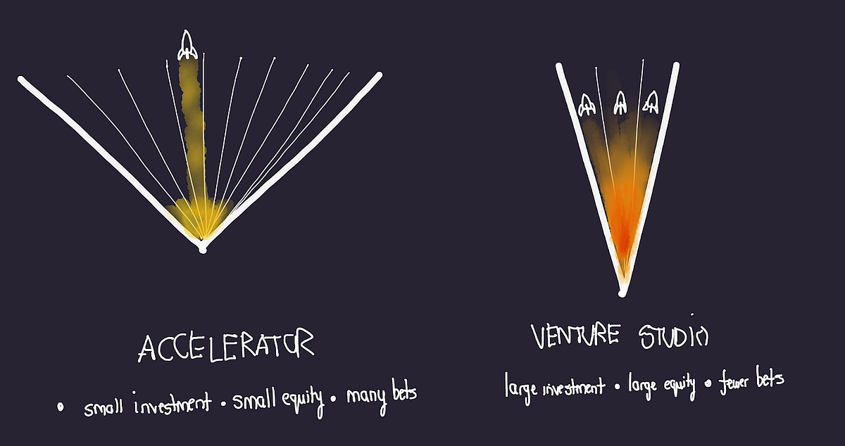 Venture studios are NOT accelerators and NOT incubators — What are they