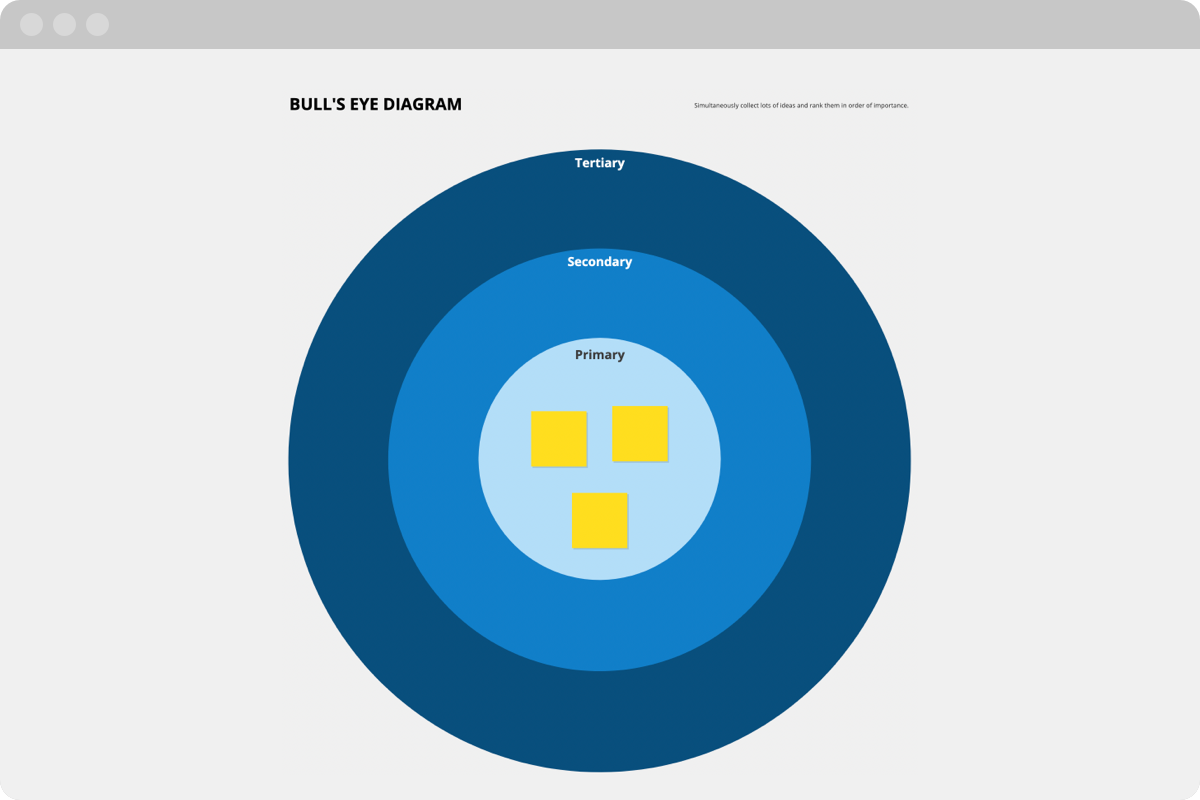 Bullseye framework what it is and how to use it in Product Marketing