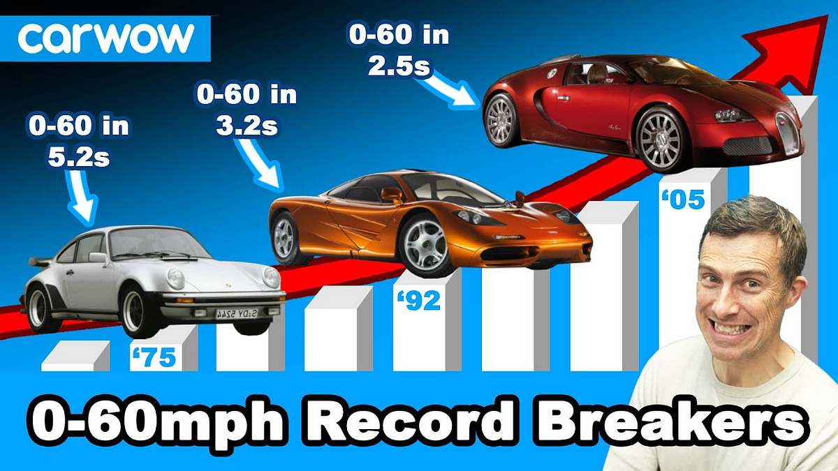 Fastest electric car 0 to 60 deals