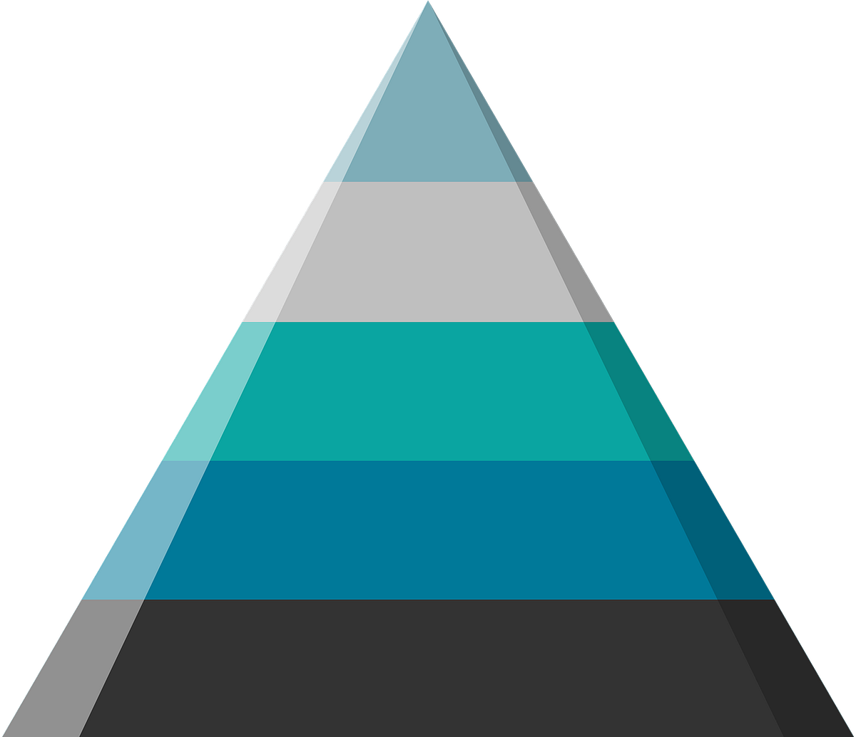 when-to-use-a-pyramid-chart-a-pyramid-chart-is-a-simple-and-easily