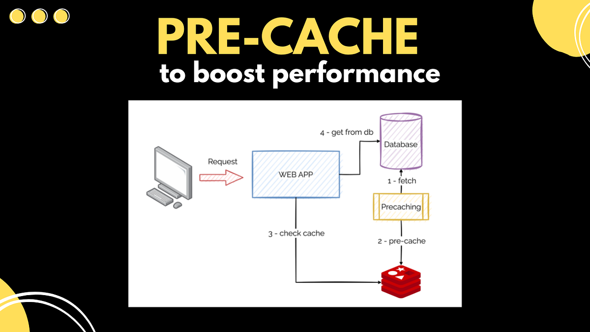 likeawizard's Blog • The importance of caching in chess engines •