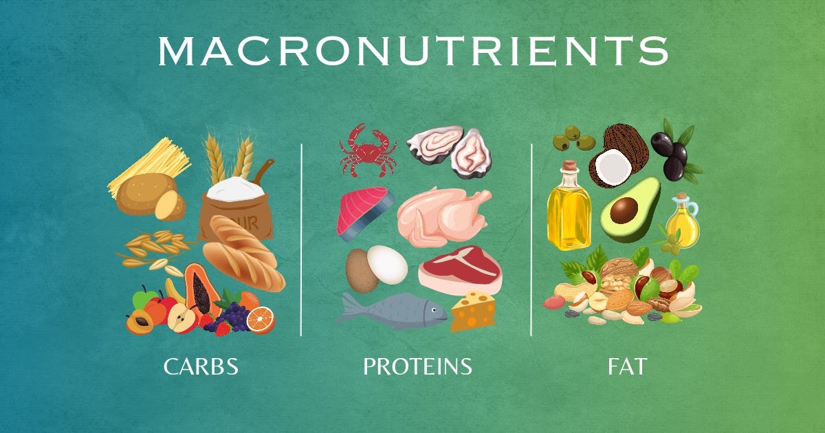 What is the Acceptable Macronutrient Distribution Range (AMDR) for