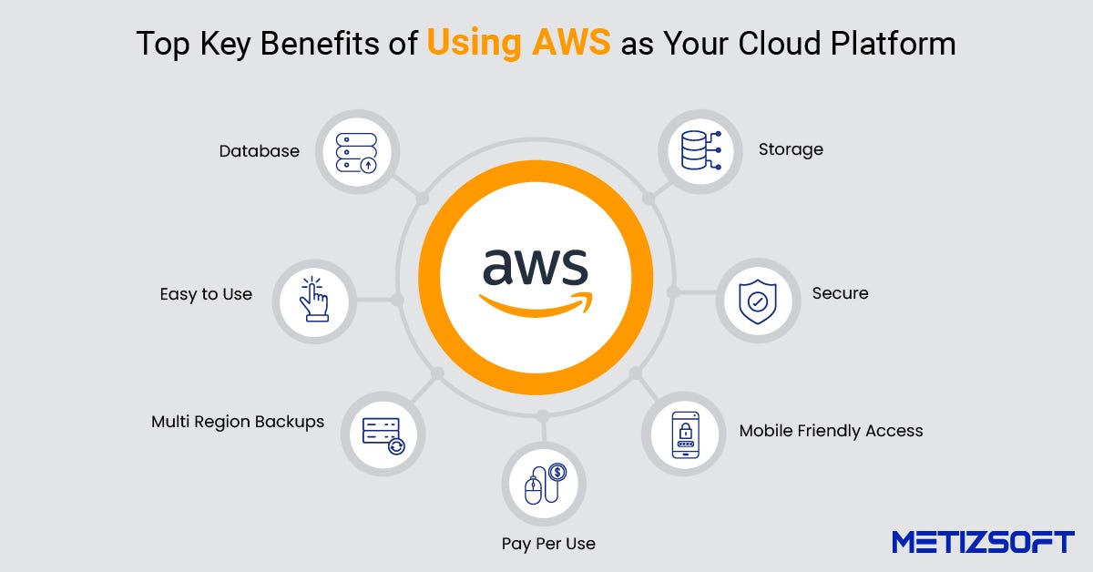 Introduction to Cloud Computing. Client-server architecture - a network ...