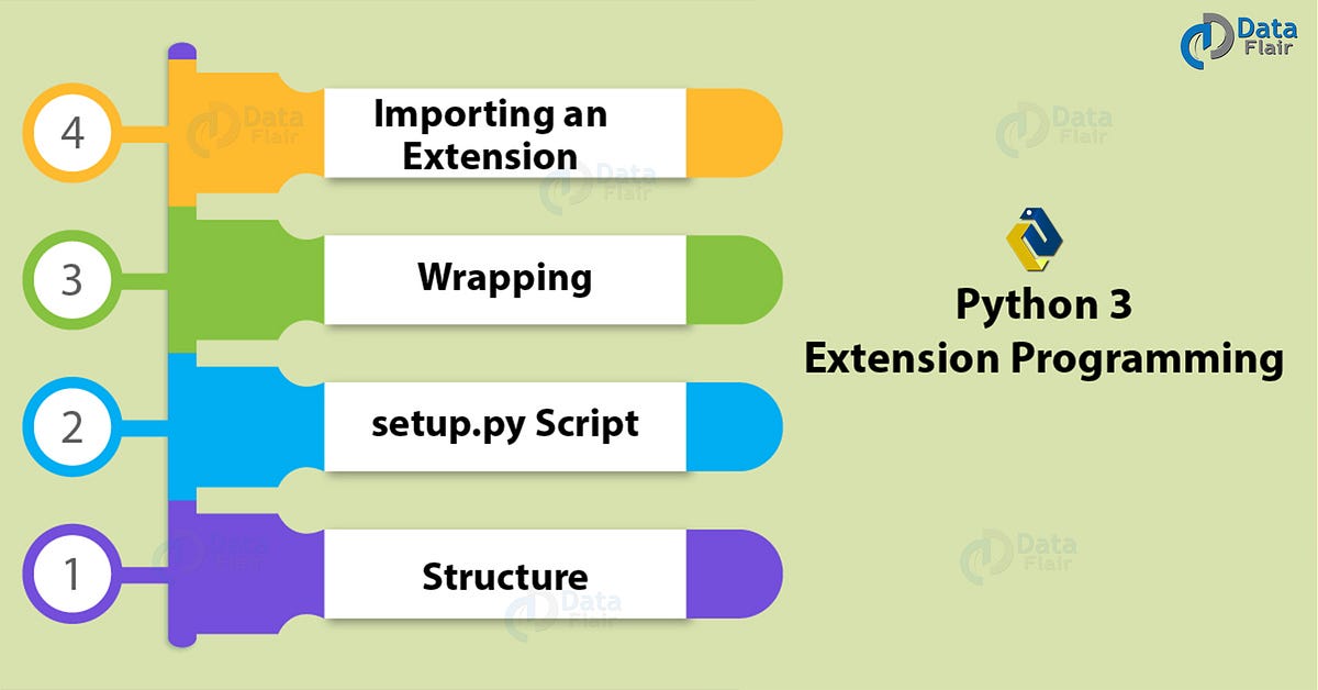 File Handling In Python - Python Read And Write File - DataFlair