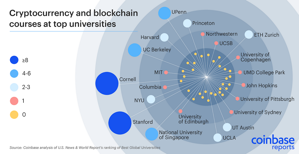 Blockchain at Stanford University by Blockchain Connect Blockchain