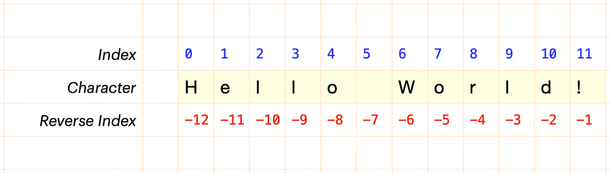 Basics of strings in Python. Strings are one of the most fundamental ...