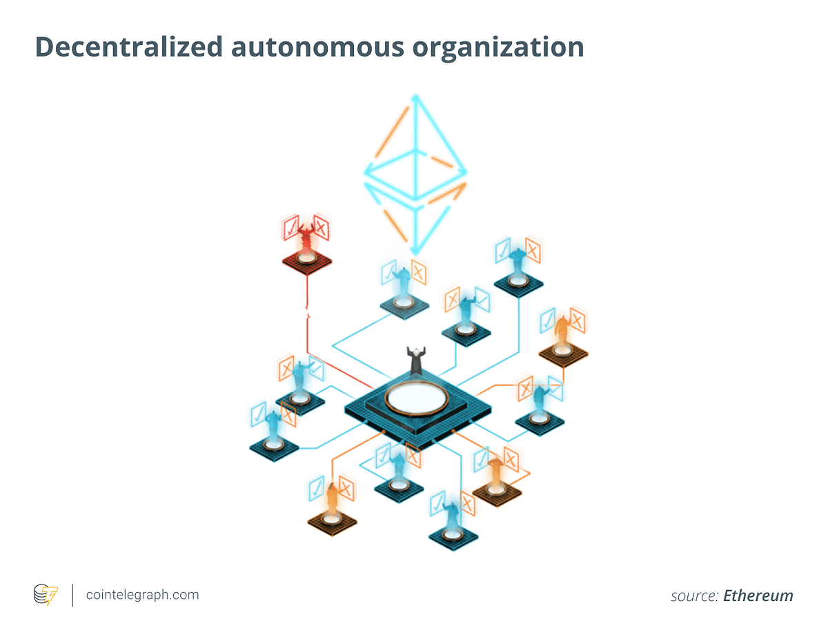 Decentralized Autonomous Organizations (DAOs) as Tools to Navigate Web ...
