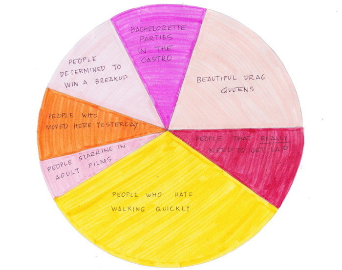 Made Up Chart: Who Wears Heels In SF? — The Bold Italic — San Francisco