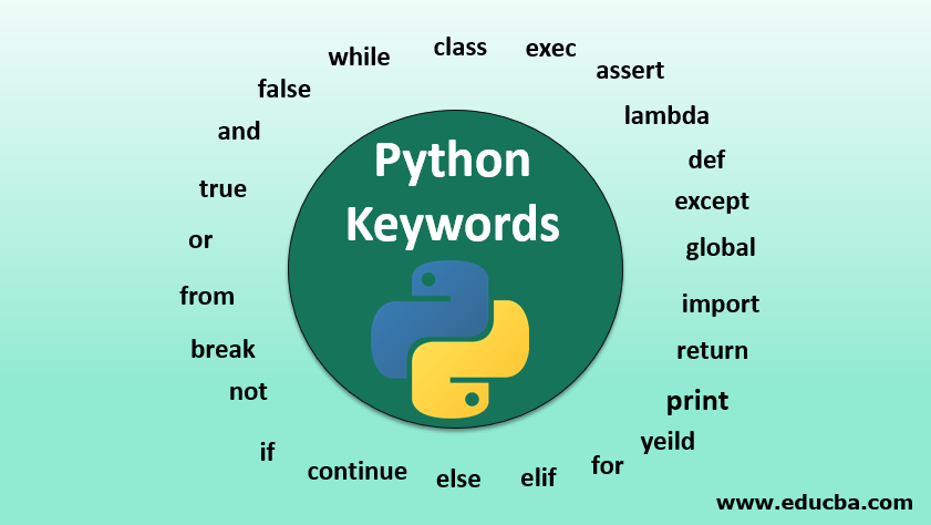 35 Python Keywords Explained: A Deep Dive into Their Usage | by Mohamed ...