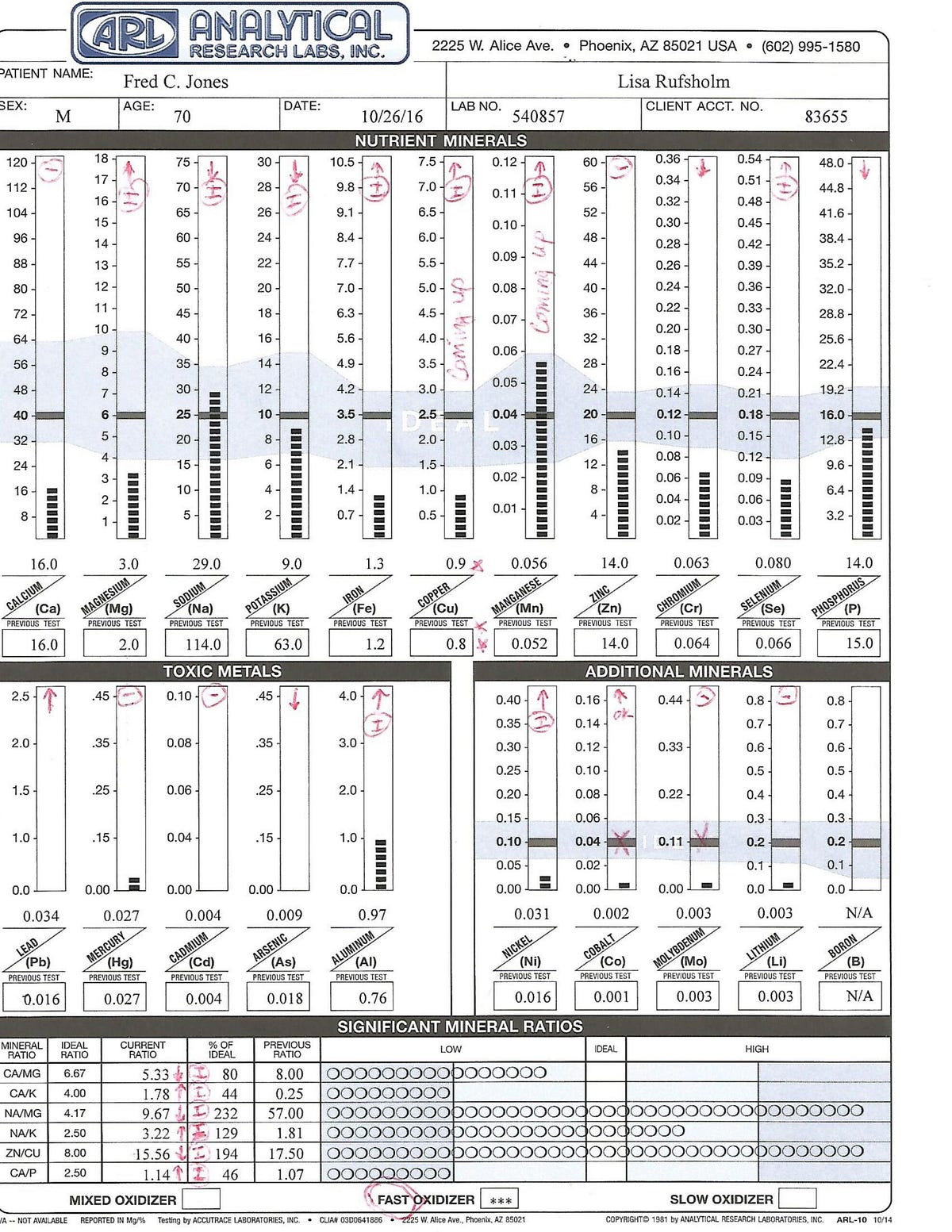 How to read you Hair Analysis Results | Medium