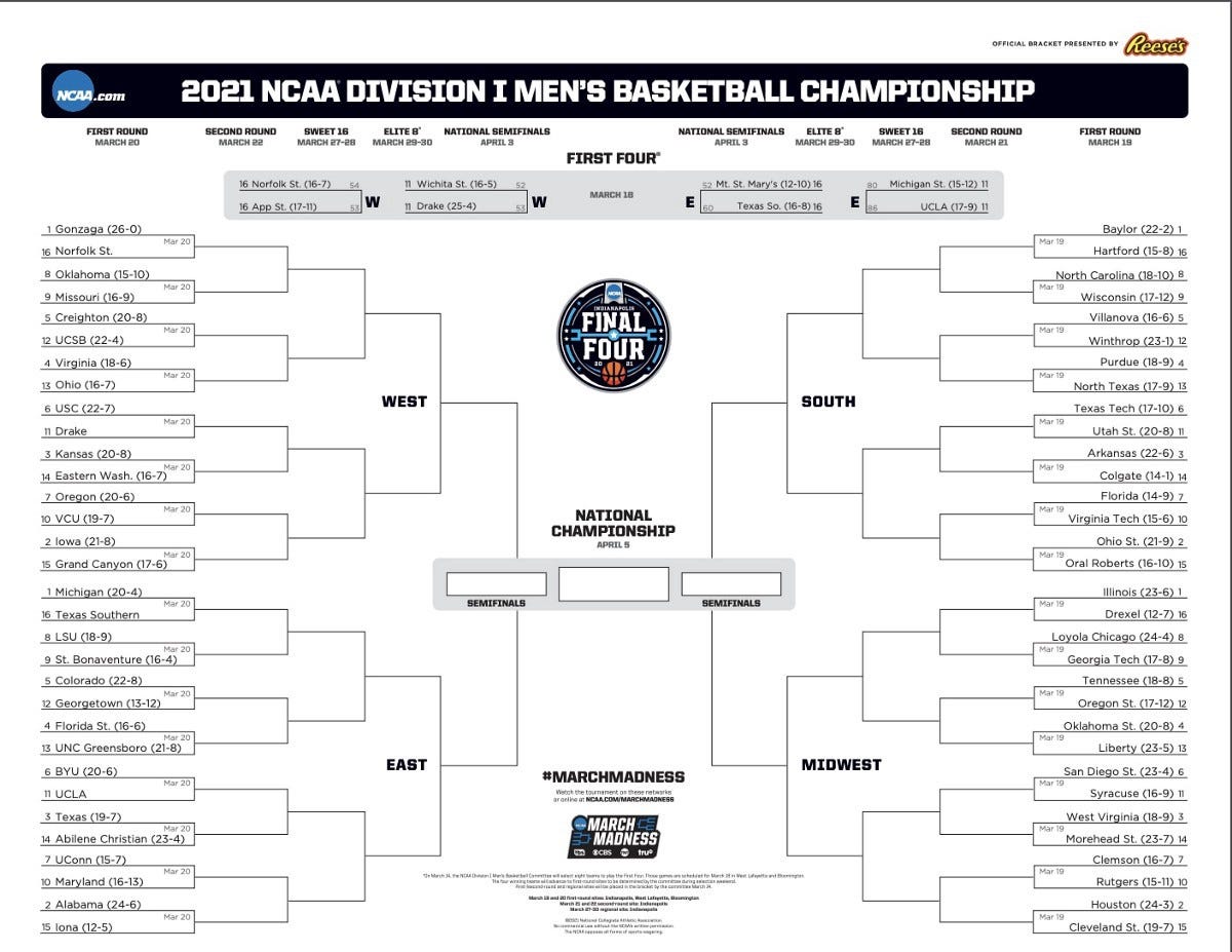 March Madness Analysis Part. 3. Final 4 time in the NCAA Tournament and