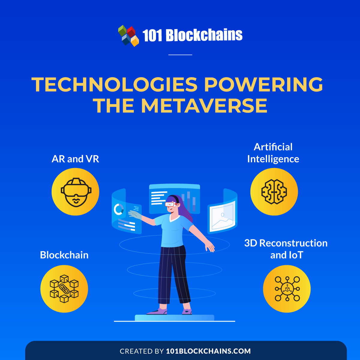 Let’s get to know about Metaverse… by Vaishnavi Agrawal Catalysts