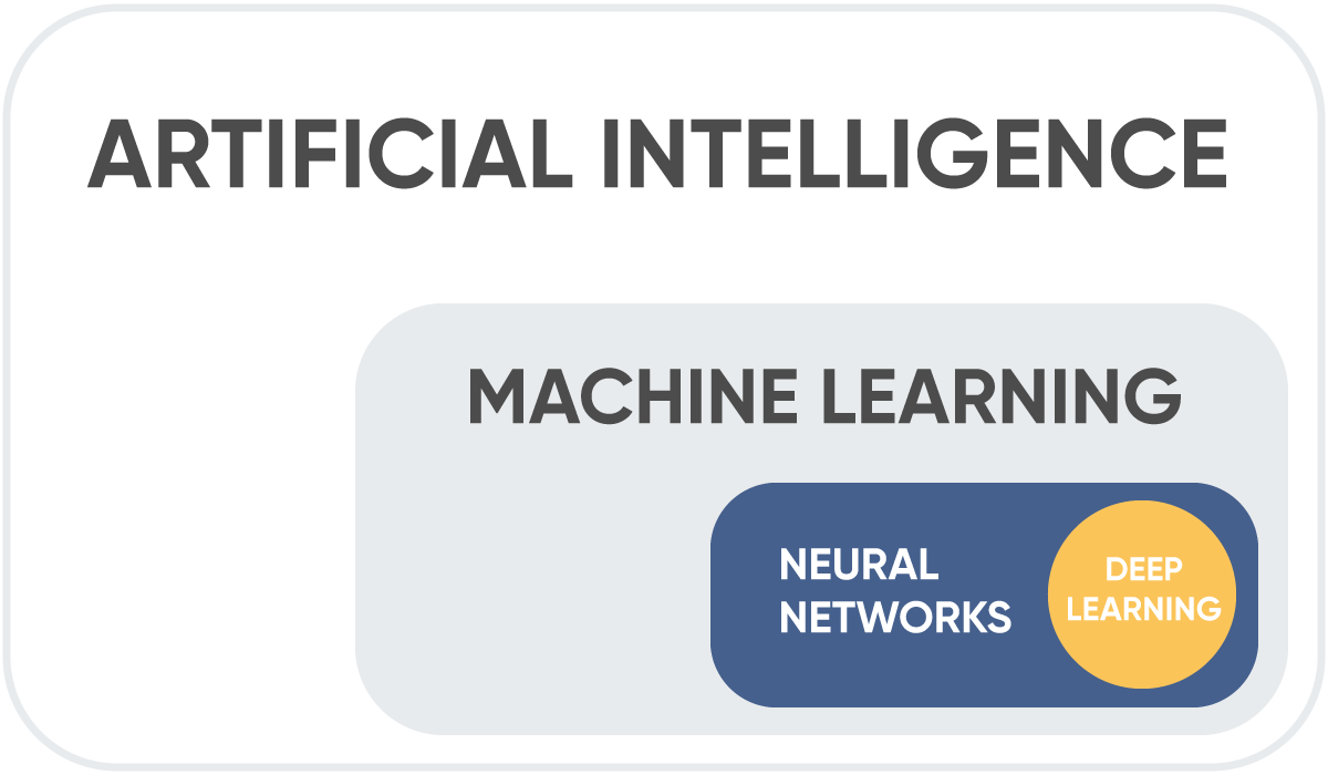 Machine Learning & Pred. Analytics: 2-Hr Briefing – Microsoft