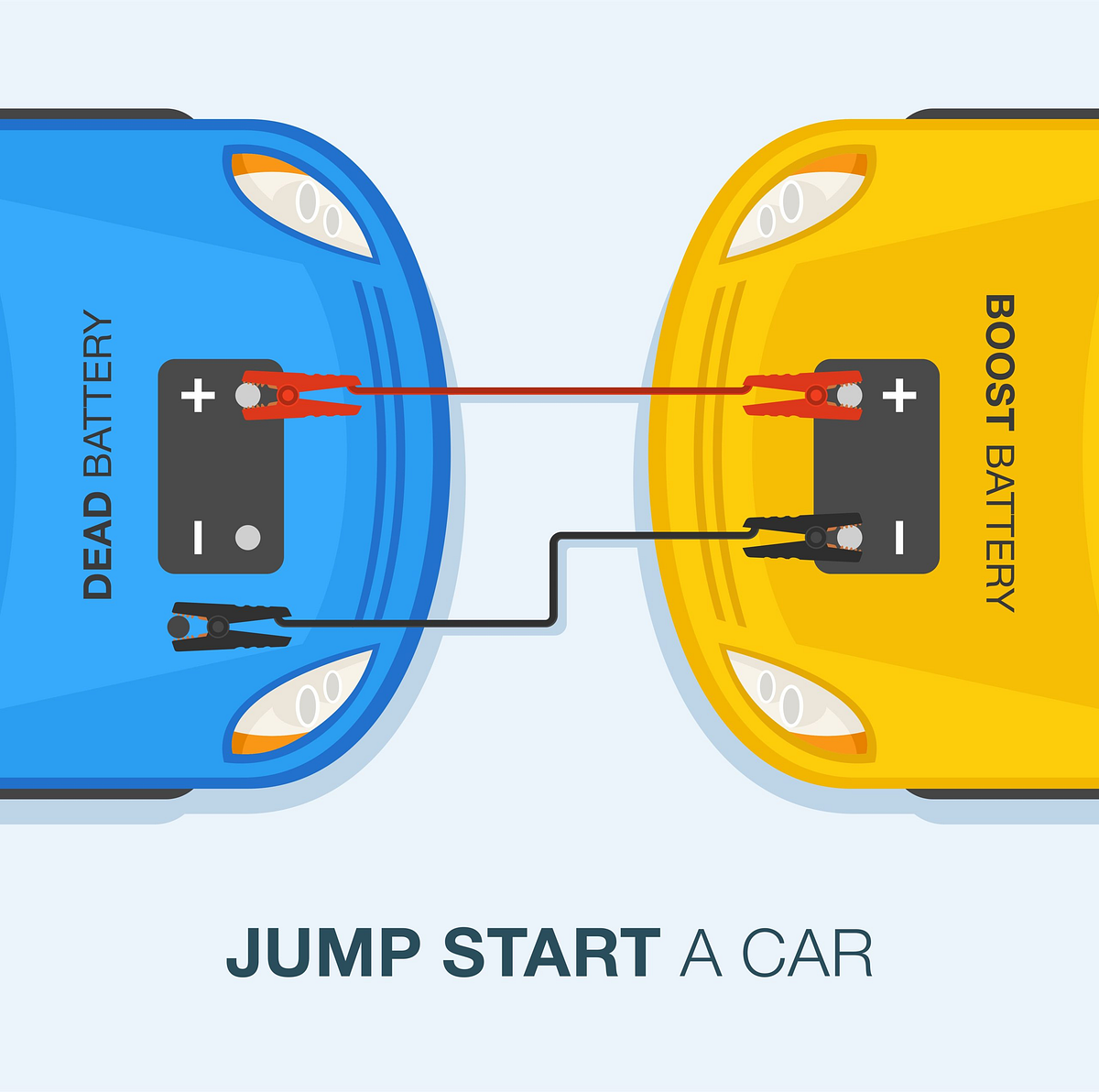 How to Jump Start a Car StepbyStep by Wiack Medium