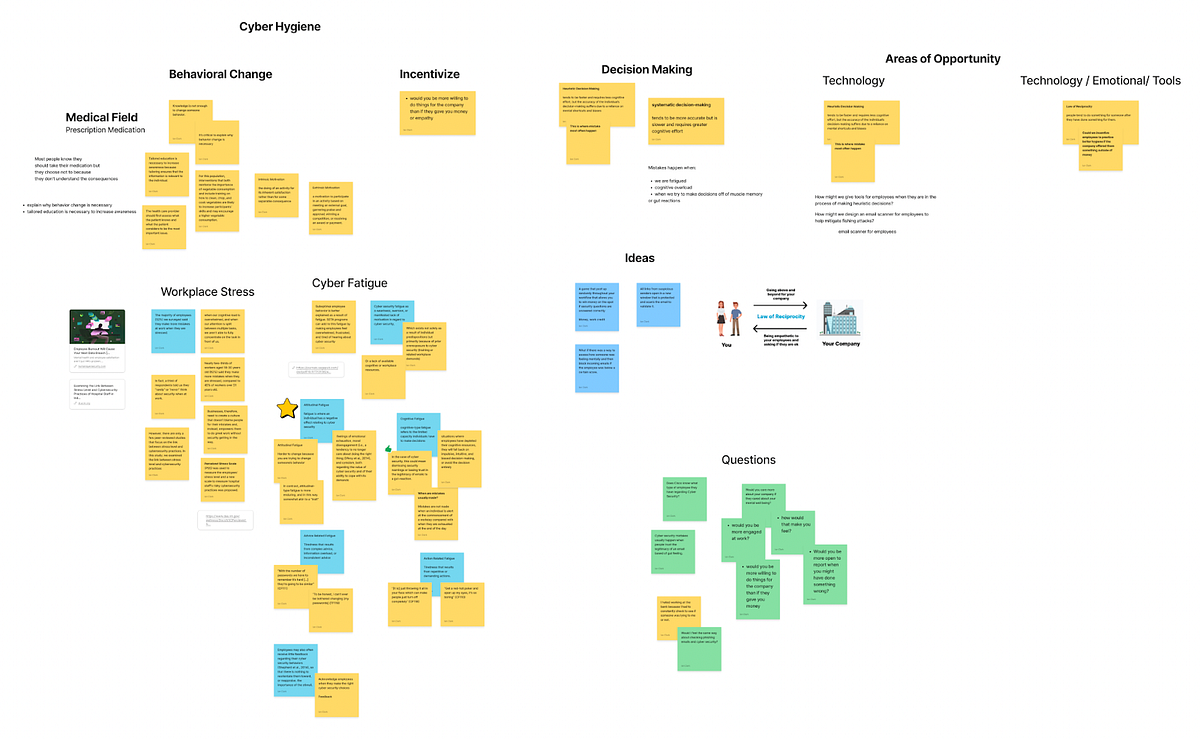 Sprint 6 — Where do we go from here… | by Iclark | CMU MHCI ‘22–23 ...