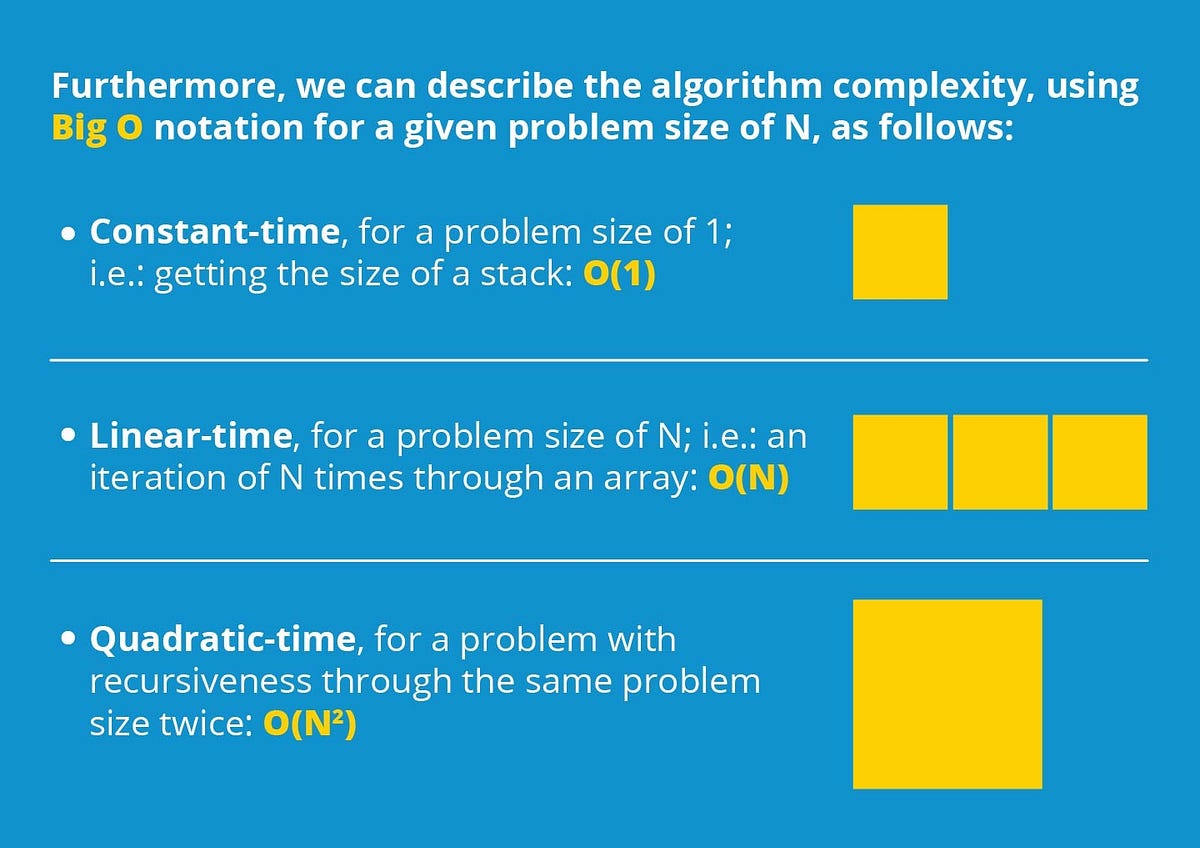 Algorithm Efficiency. Algorithmic efficiency enables better… | by ...