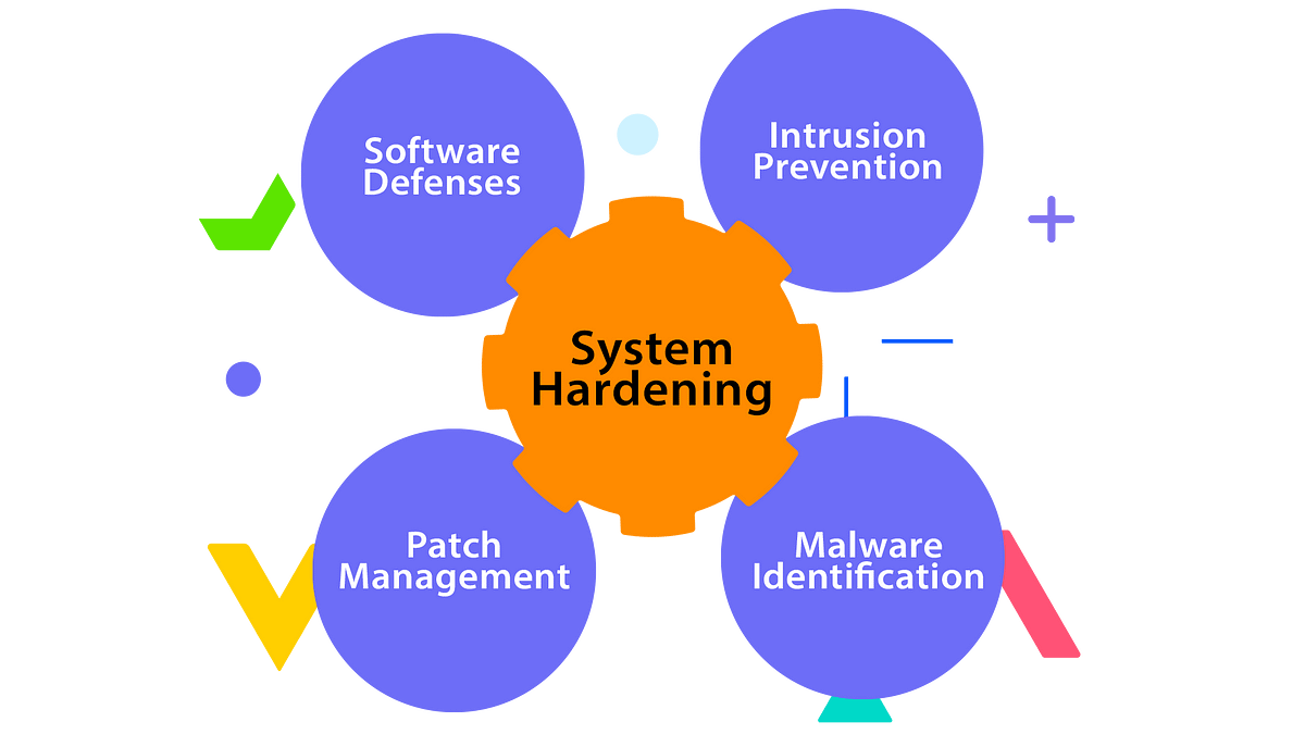 Weekly Stand-up — Security Hardening.
